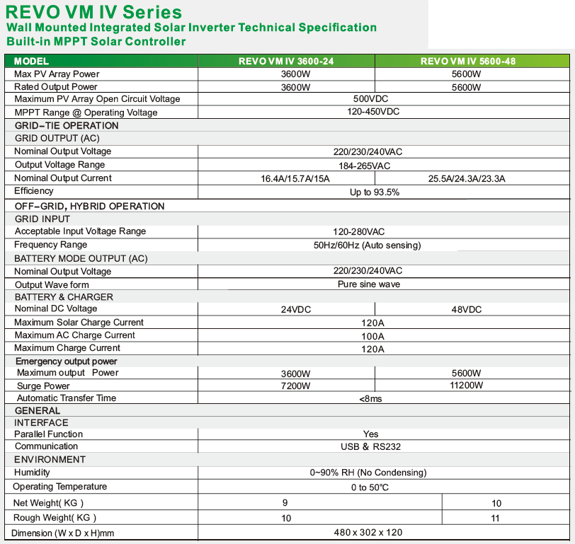 REVO VM IV 3.6kw/5.6kw On/Off Grid Hybrid Solar Inverter