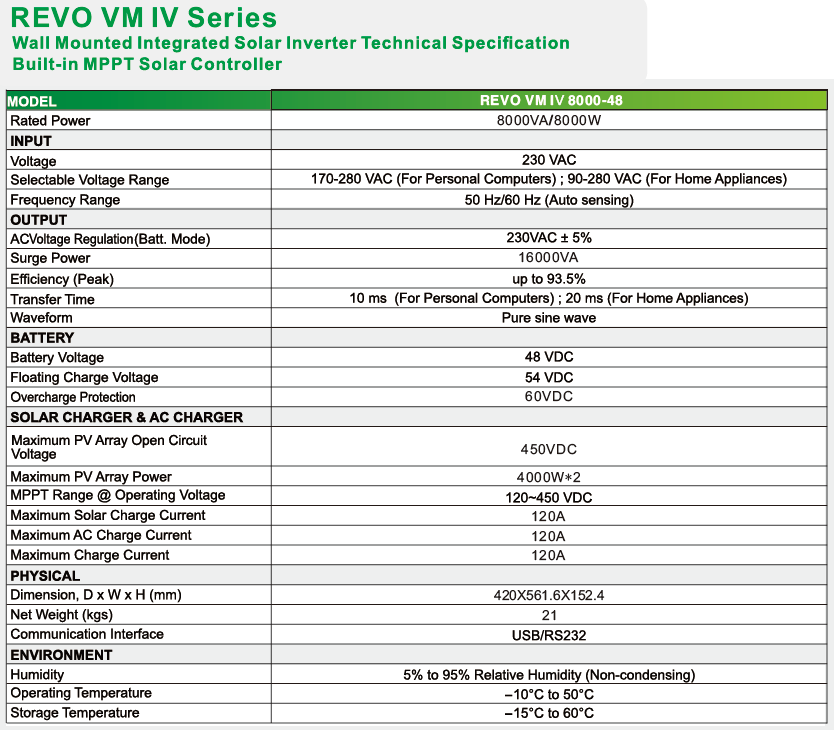 REVO VM IV Series 8kw Hybrid Off Grid Solar Inverter