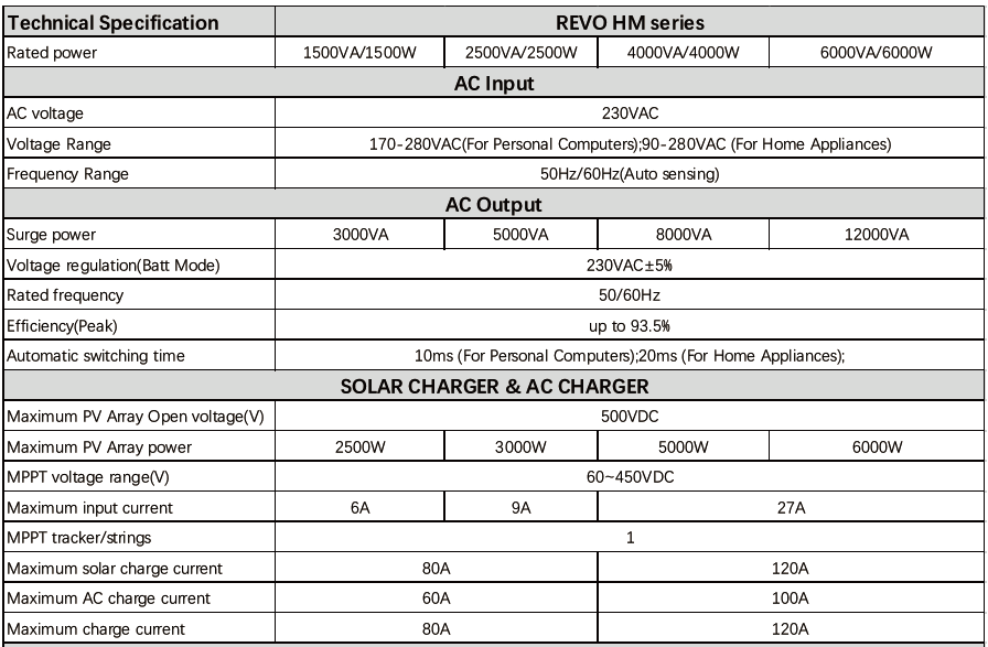 REVO HM Series 1.5-6KW Hybrid Solar Energy Storage Inverter