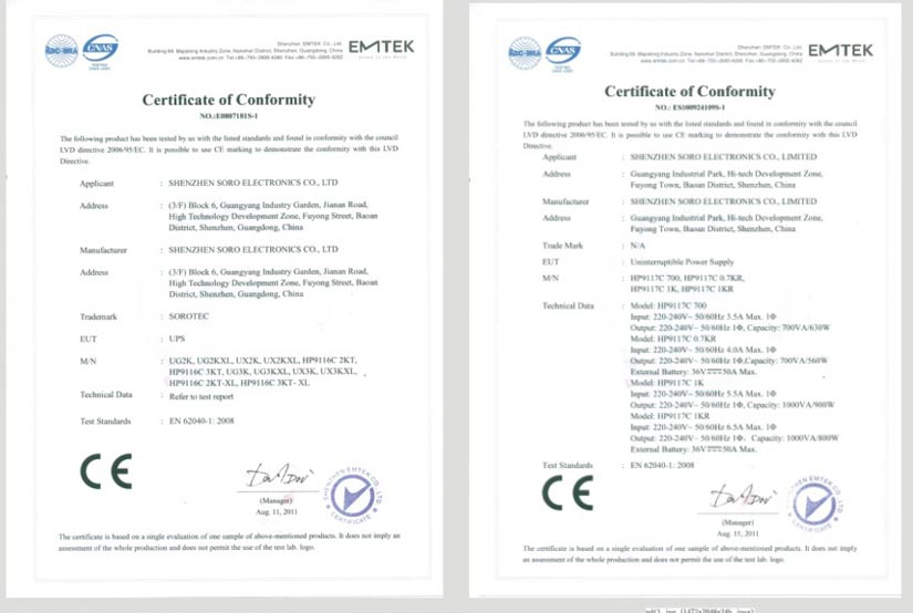 Soro Electronics CE Certificates