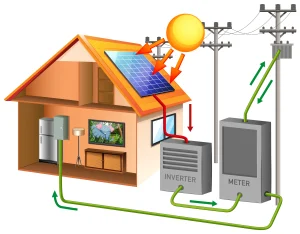 inverter system
