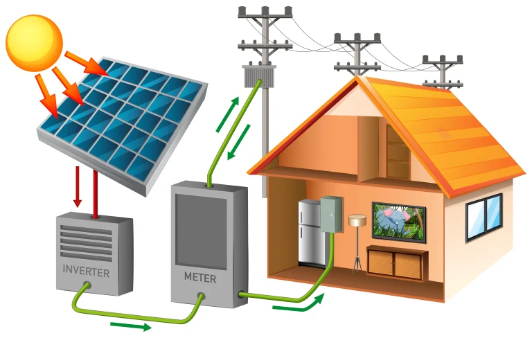 solar-energy-with-house-solar-cell