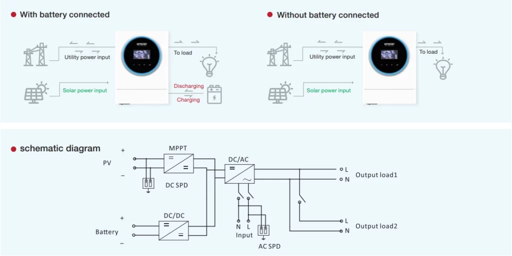 REVO VM IV Hybrid Solar Inverter with Dual Smart-Load Outputs