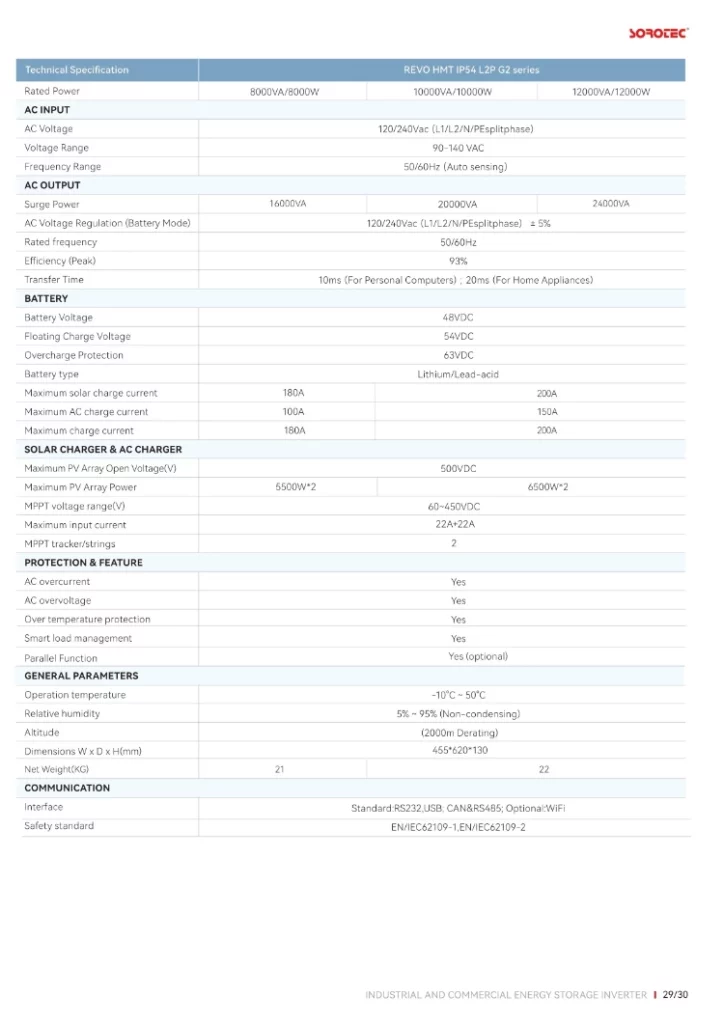 REVO HMT IP54 L2P G2 split-phase specification